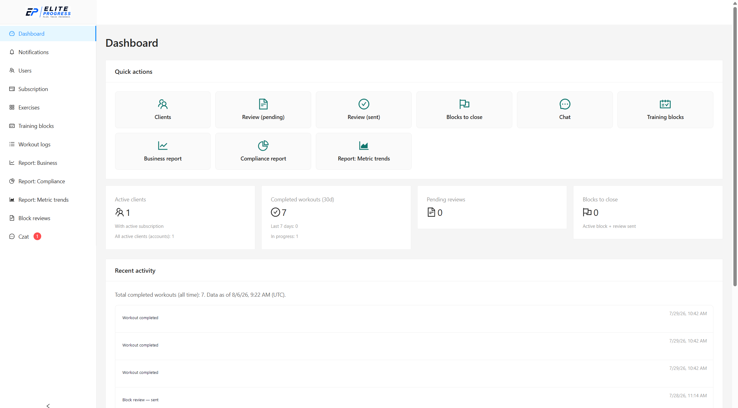 Coach panel dashboard showing active clients, completed workouts and recent activity
